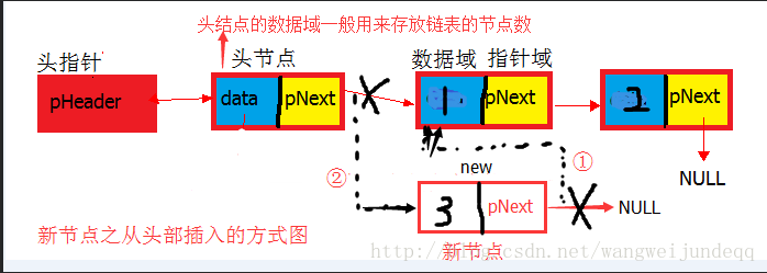 這裡寫圖片描述