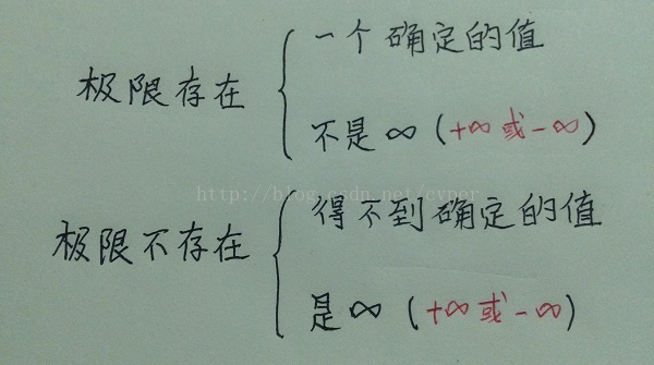 高等数学 极限存在 与 极限不存在