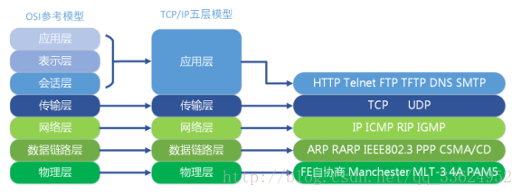 这里写图片描述