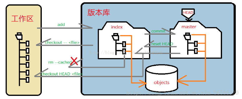 这里写图片描述