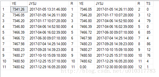 计算账户交易明细前后交易时间的间隔天数