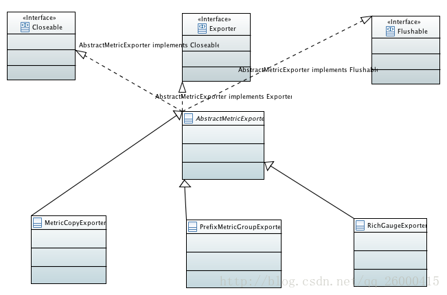 exporter-uml