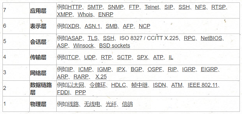 tcp udp 的区别_反映和反应的区别