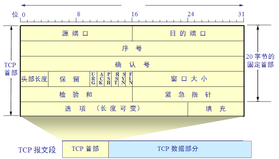 tcp udp 的区别_反映和反应的区别