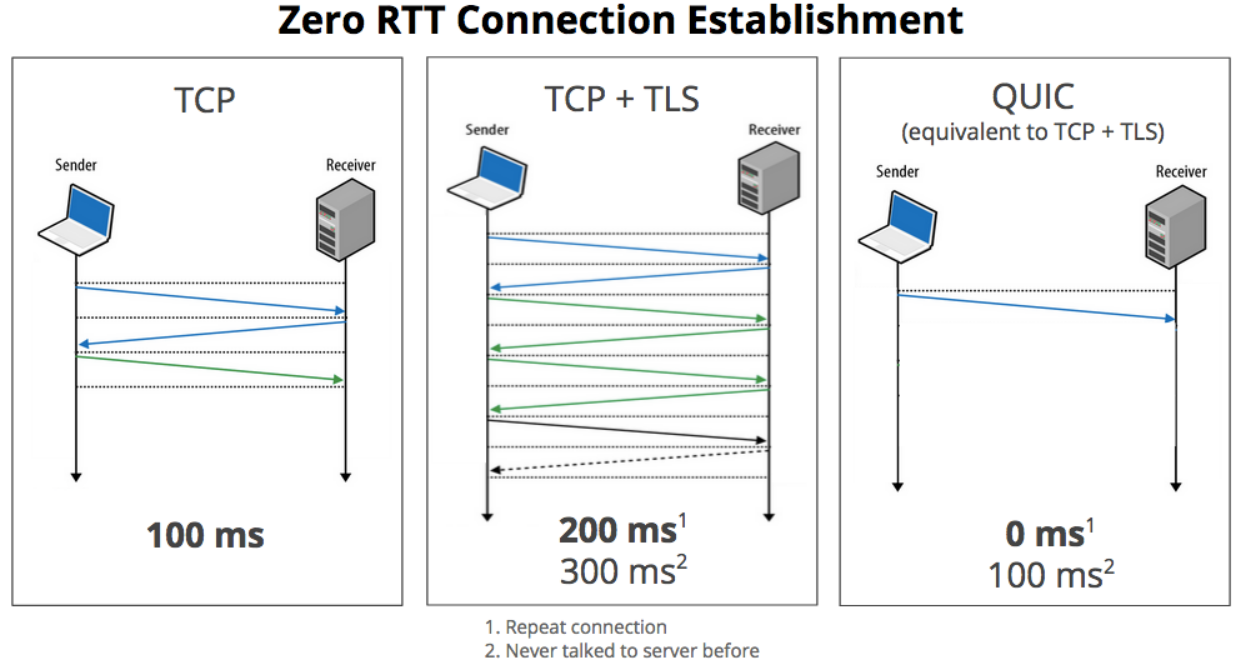 tcp udp 的区别_反映和反应的区别