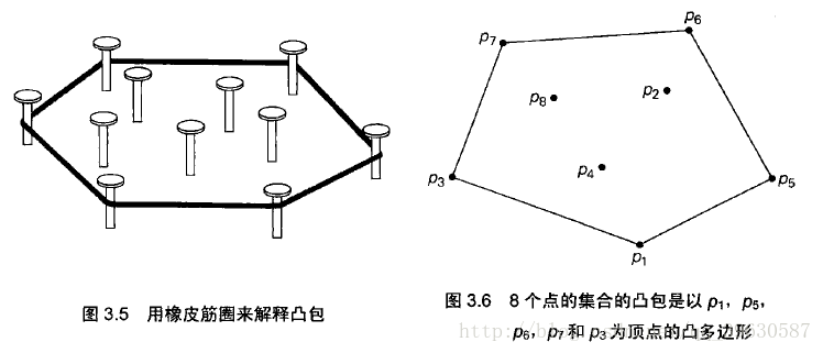 蛮力法在求解凸包问题中的应用（JAVA）