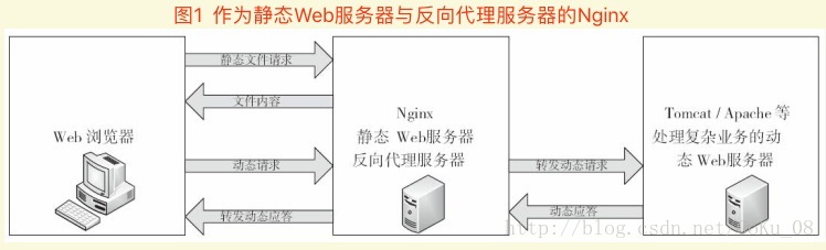 這裡寫圖片描述