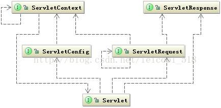 Servlet工作原理解析（二）「建议收藏」