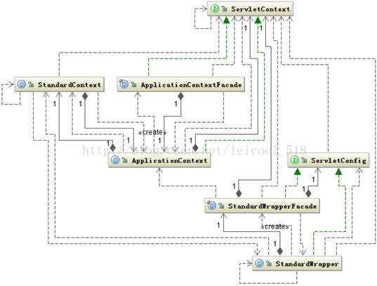 Servlet工作原理解析（二）「建议收藏」