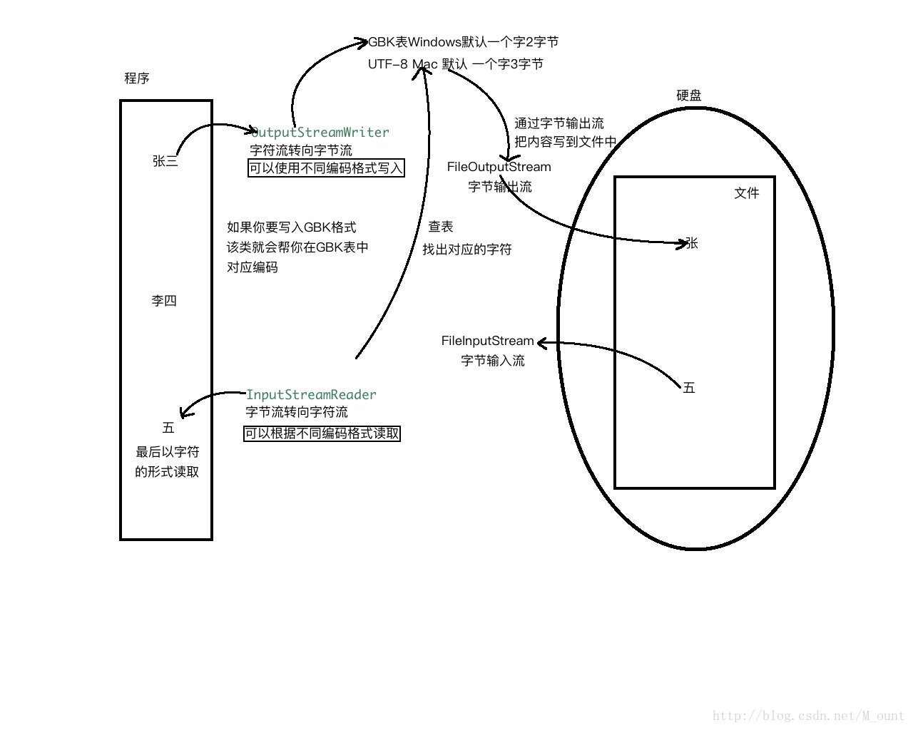 这里写图片描述