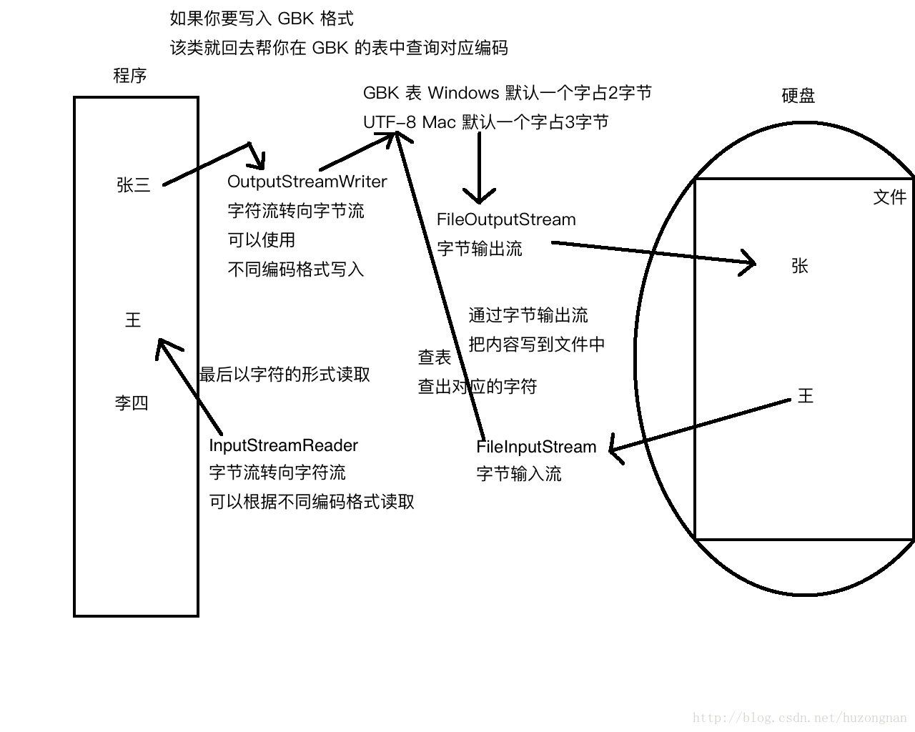 这里写图片描述