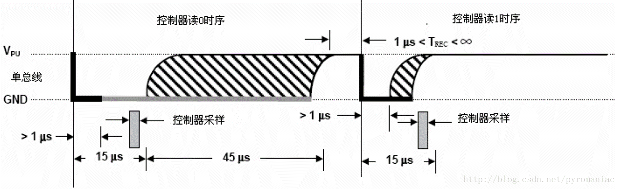 读0和读1的时序图