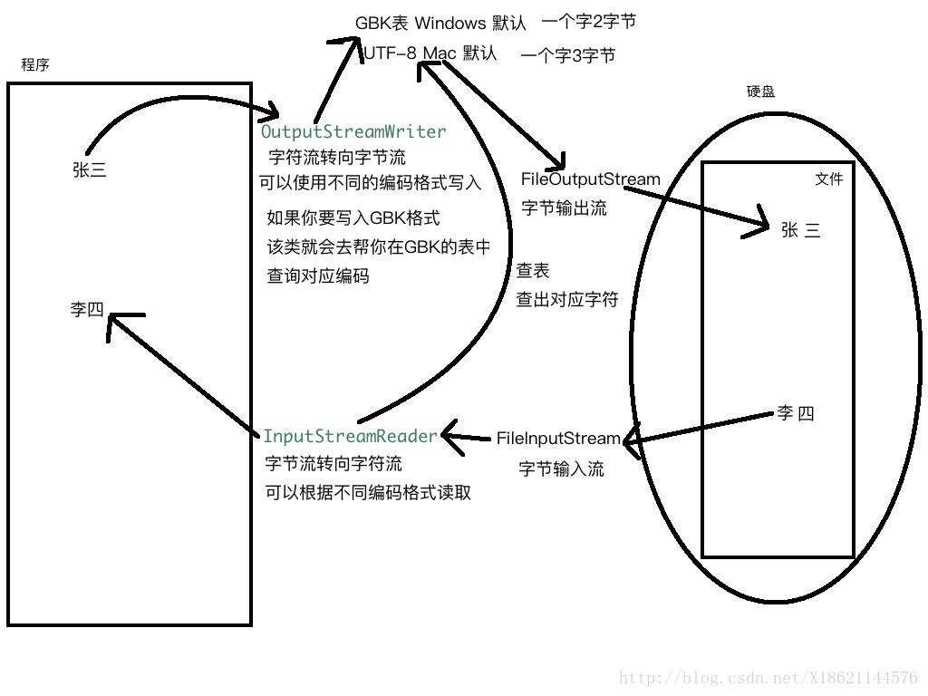 这里写图片描述