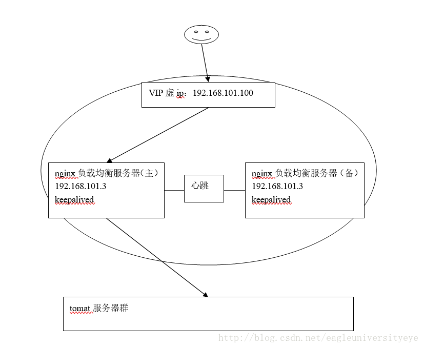 这里写图片描述