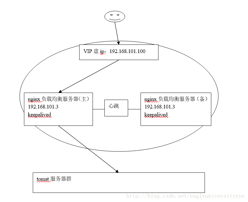 这里写图片描述