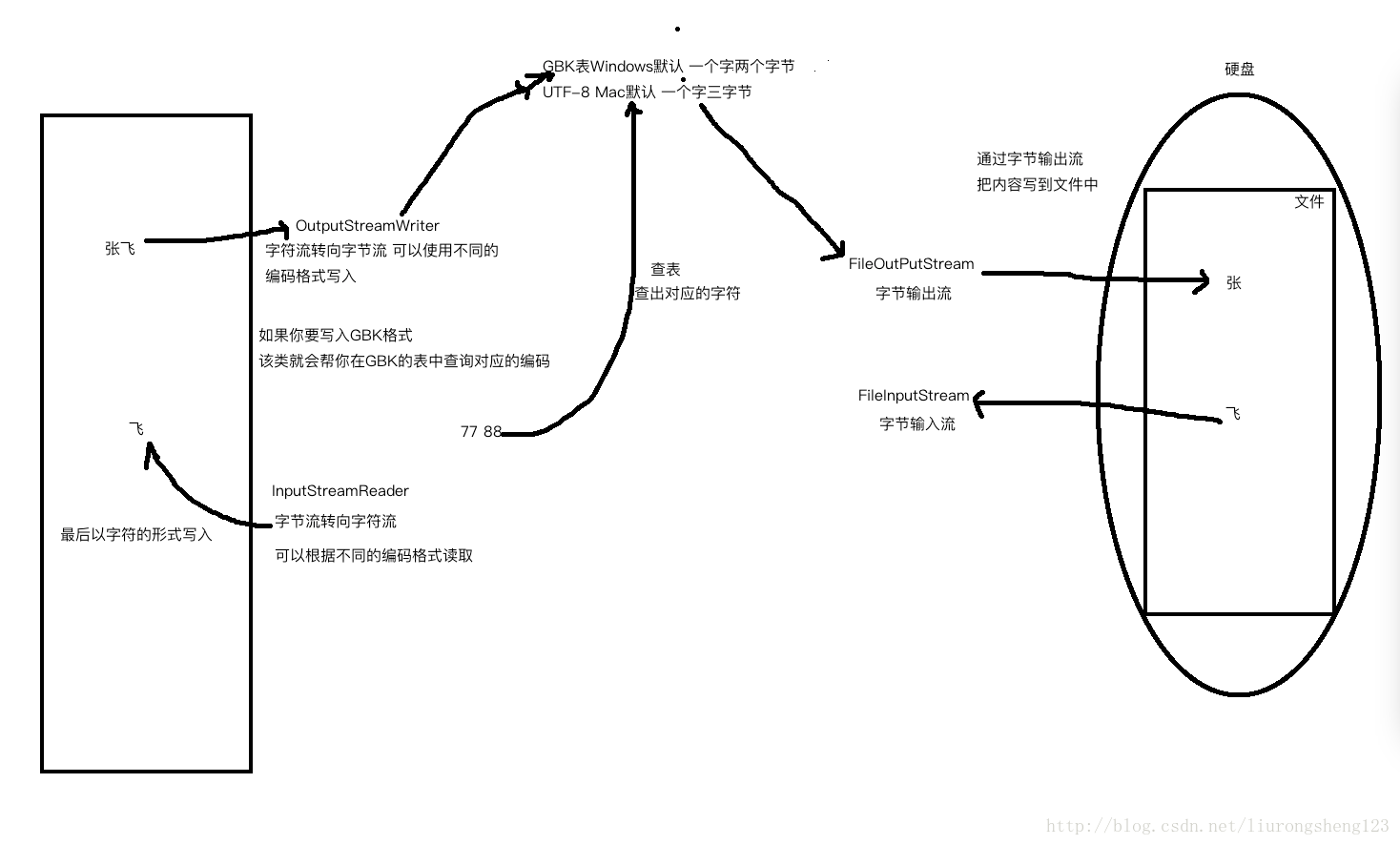 这里写图片描述