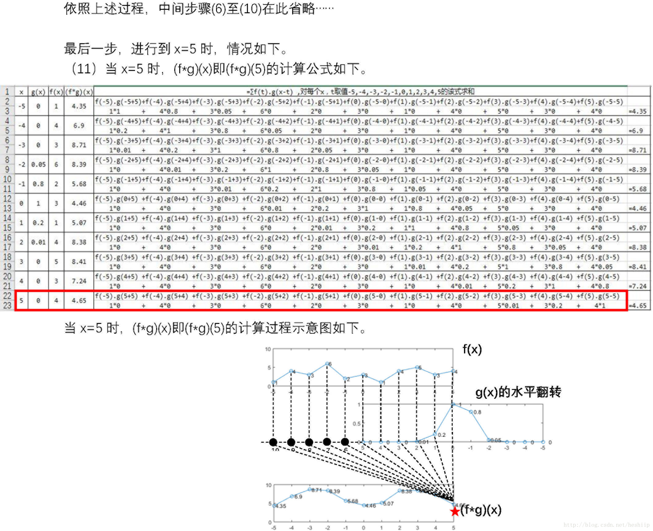 离散卷积过程举例图示详解