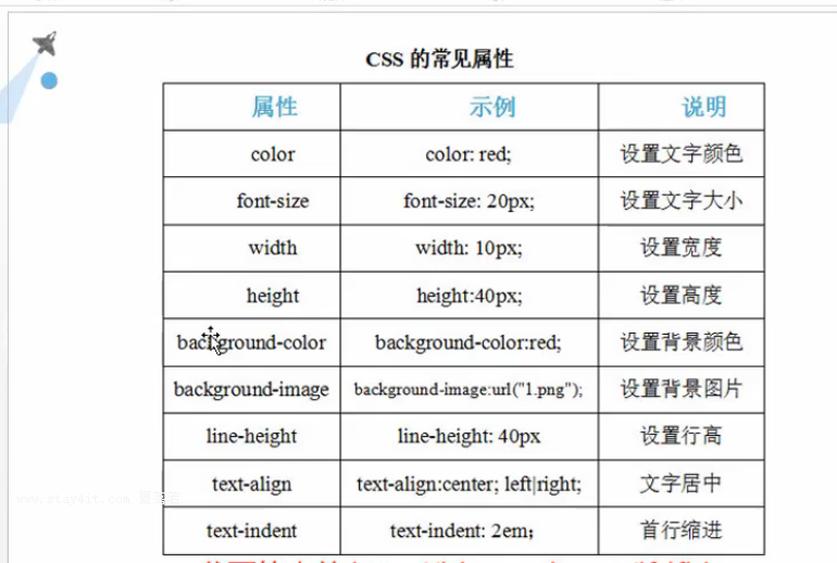 Css之标签选择器 Id选择器 类选择器 Nicolelili1的专栏 Csdn博客