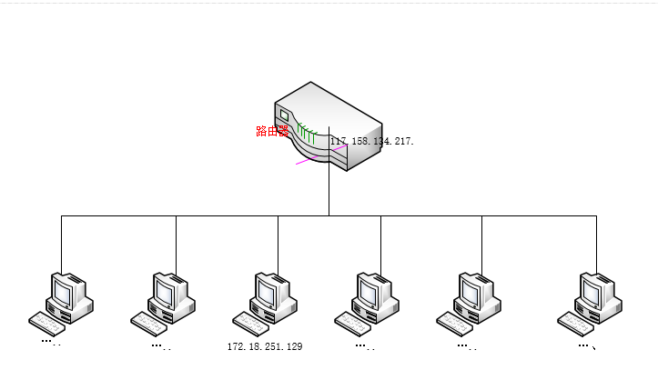 私网ip和公网ip_详解