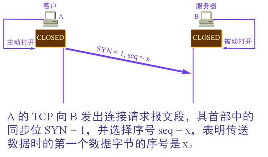 tcp udp 的区别_反映和反应的区别