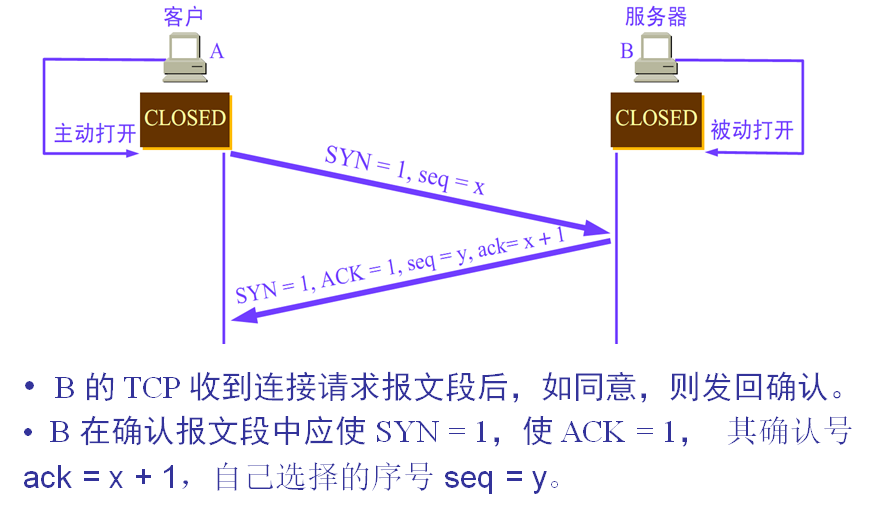 tcp udp 的区别_反映和反应的区别