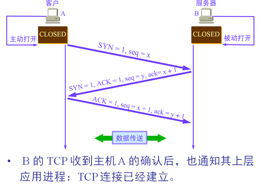 tcp udp 的区别_反映和反应的区别