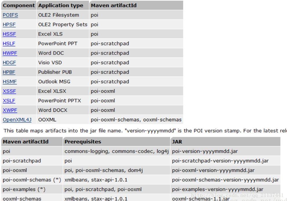 java - XSSFWorkBook源码学习_java xssfworkbook-CSDN博客