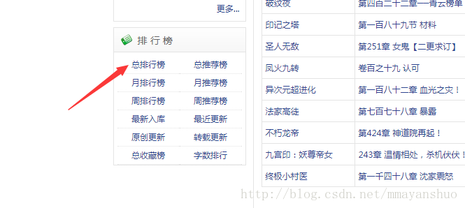 Python网络爬虫 九 爬取顶点小说网站全部小说 并存入mongodb 马衍硕的博客 Csdn博客