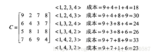 深入浅出讲算法思想--蛮力法思想分析及应用