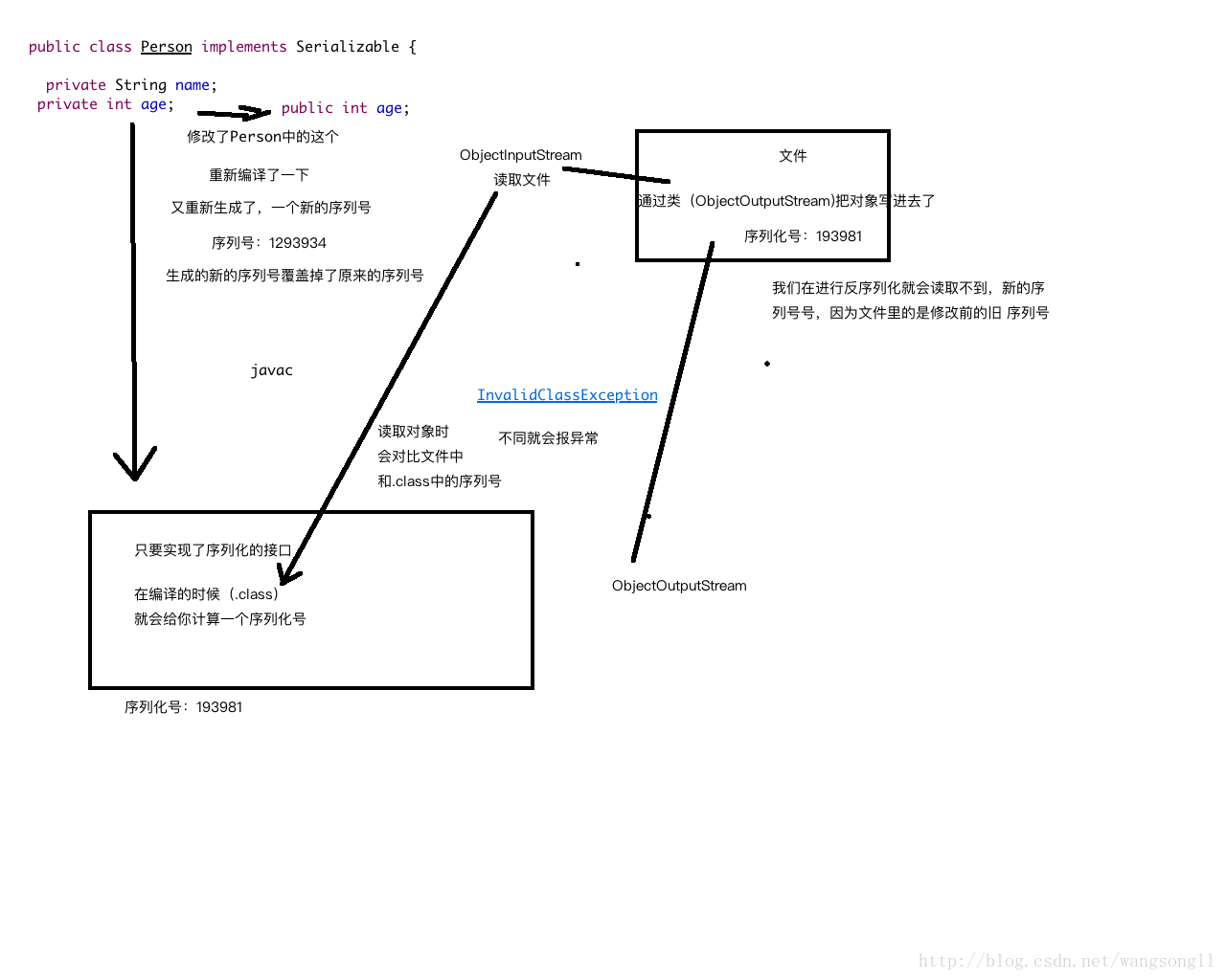 序列化异常