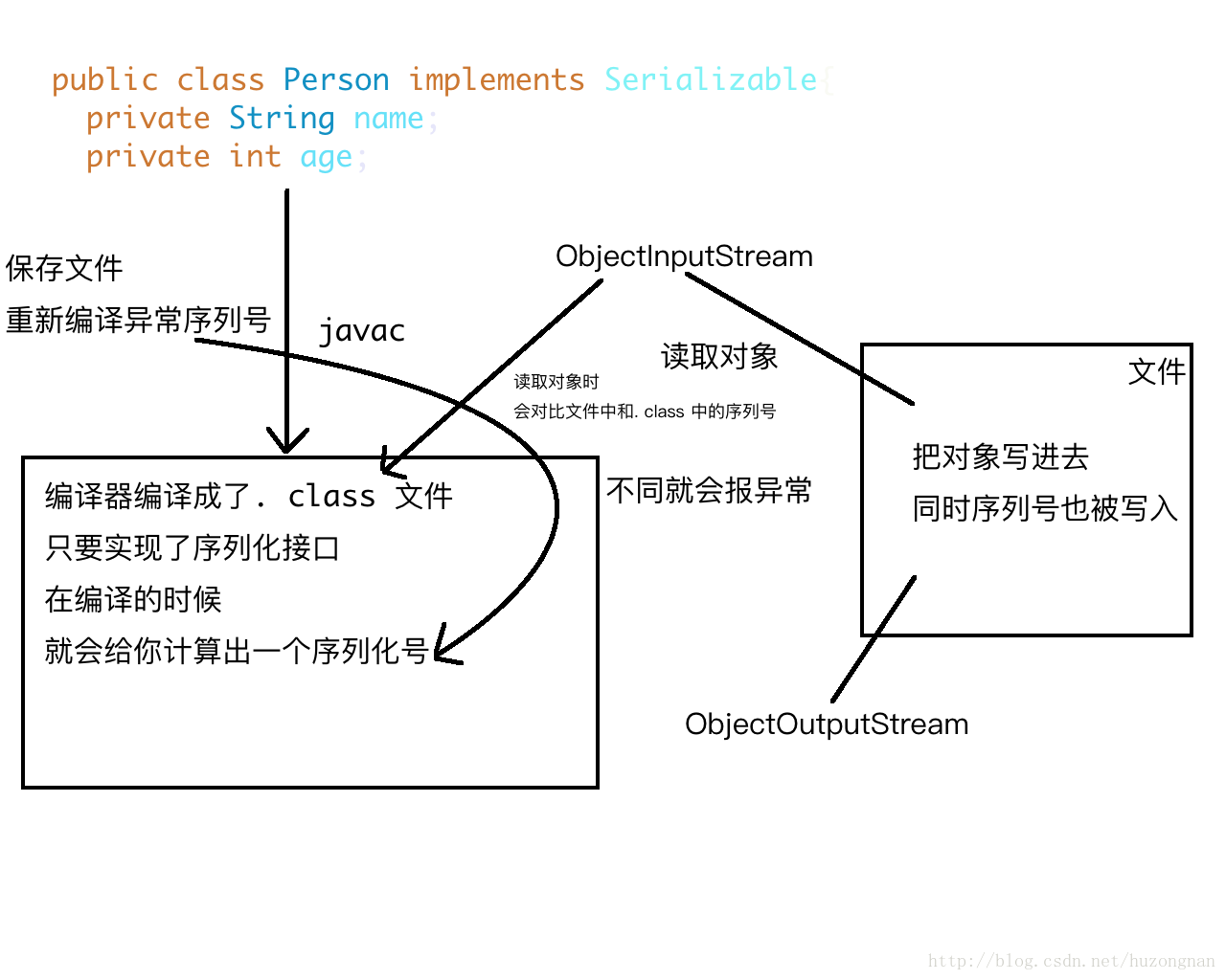 这里写图片描述