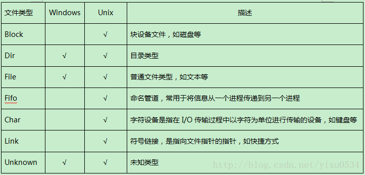 这里写图片描述