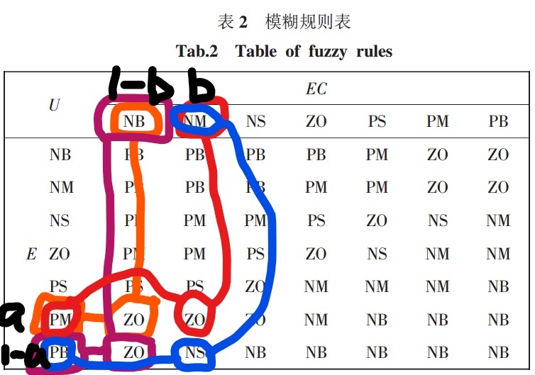 模糊PID基本原理及matlab仿真实现（新手！新手！新手！）「建议收藏」