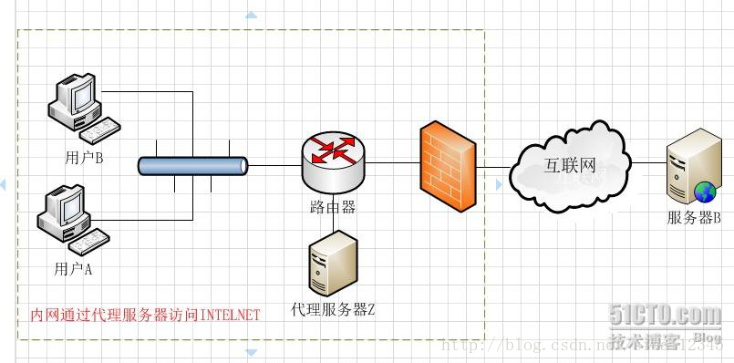 好好学java