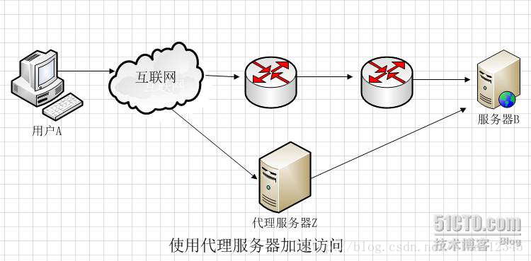 好好学java