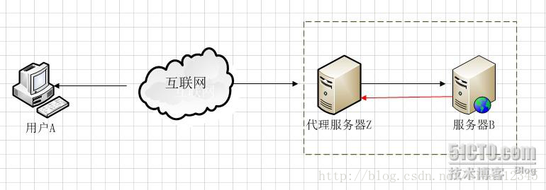 好好学java