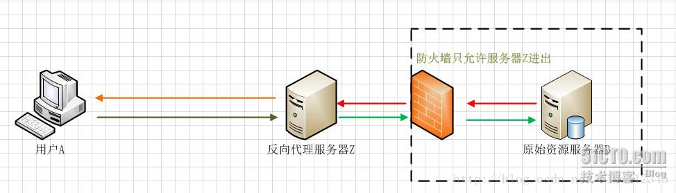 好好学java