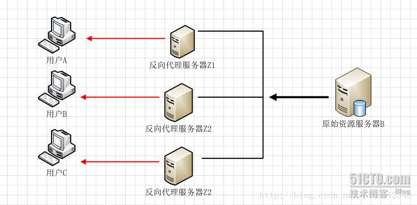 好好学java