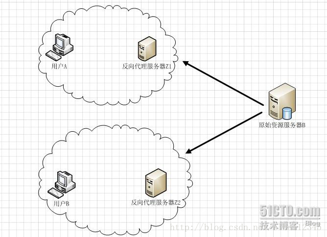 好好学java