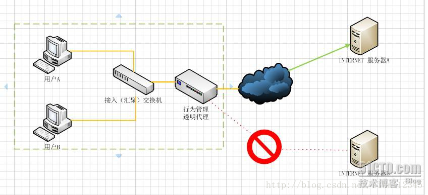 好好学java