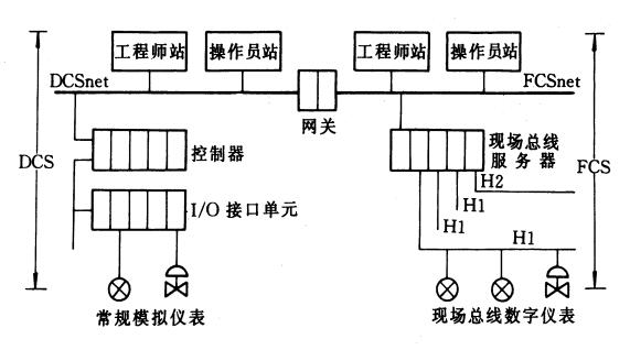 现场总线及其应用「建议收藏」