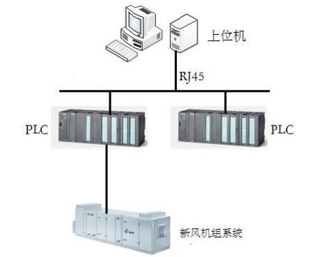 现场总线及其应用「建议收藏」