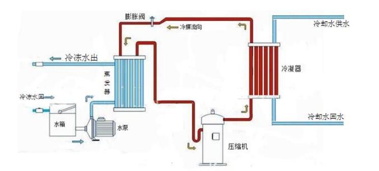 现场总线及其应用「建议收藏」