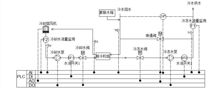 现场总线及其应用「建议收藏」