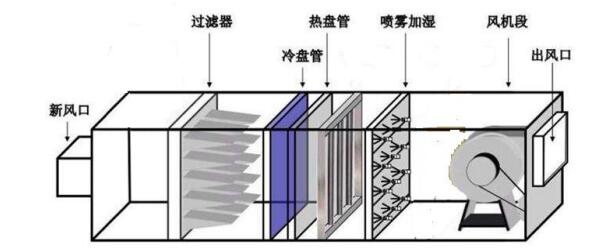 现场总线及其应用「建议收藏」