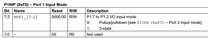 P1INP