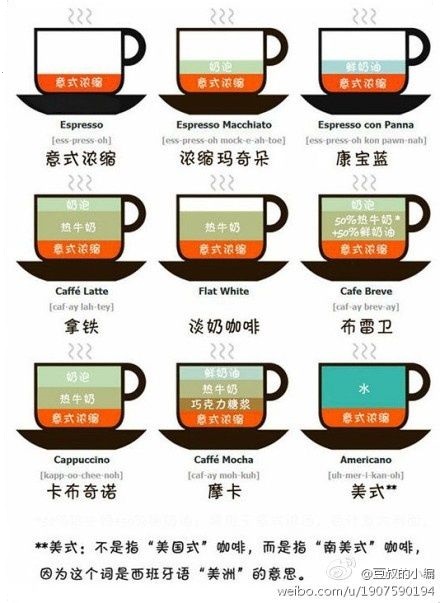咖啡种类