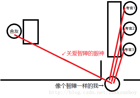 这里写图片描述