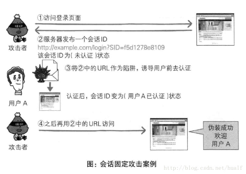 這裡寫圖片描述