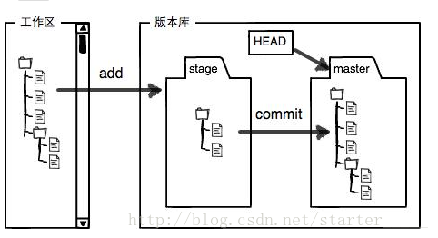 這裡寫圖片描述